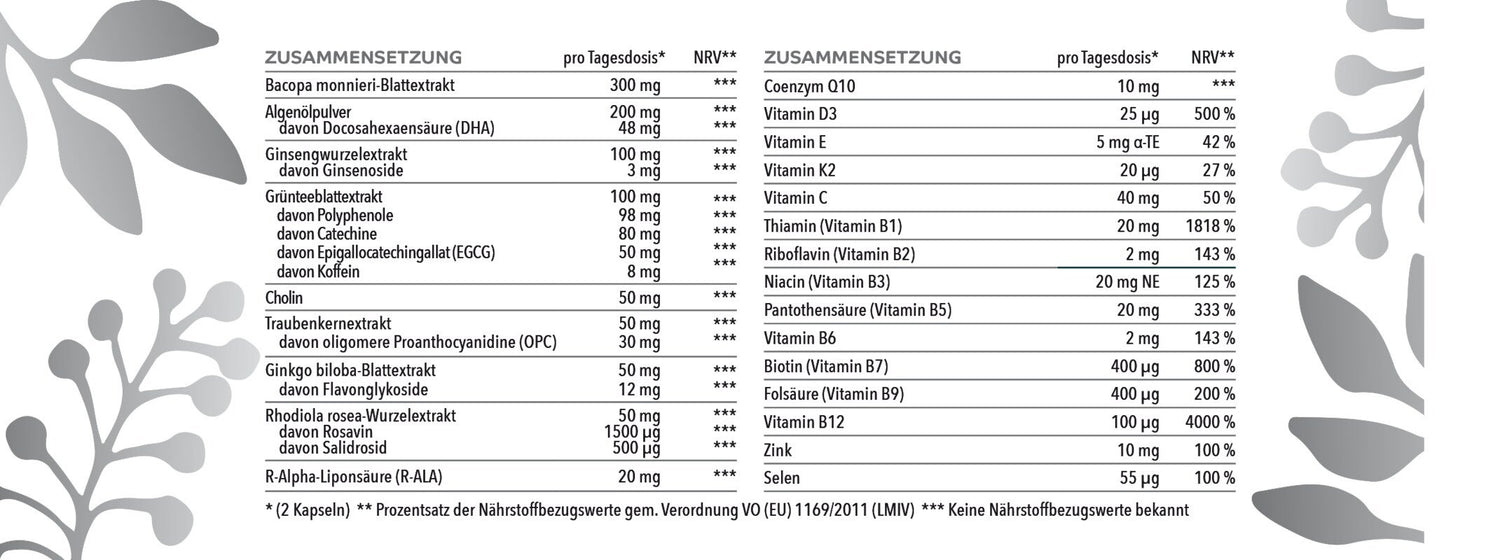 Gedächtnis* Komplex mit Ginkgo Extrakt - 120 Kapseln Zusammensetzung Unimedica
