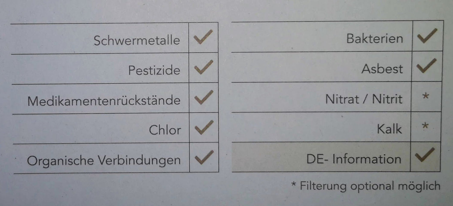 Trinkwasserfilter Modell Auftisch ohne Filterpatrone zum Filtern von Wasser - HaushaltHumanum Kornkammer Natur