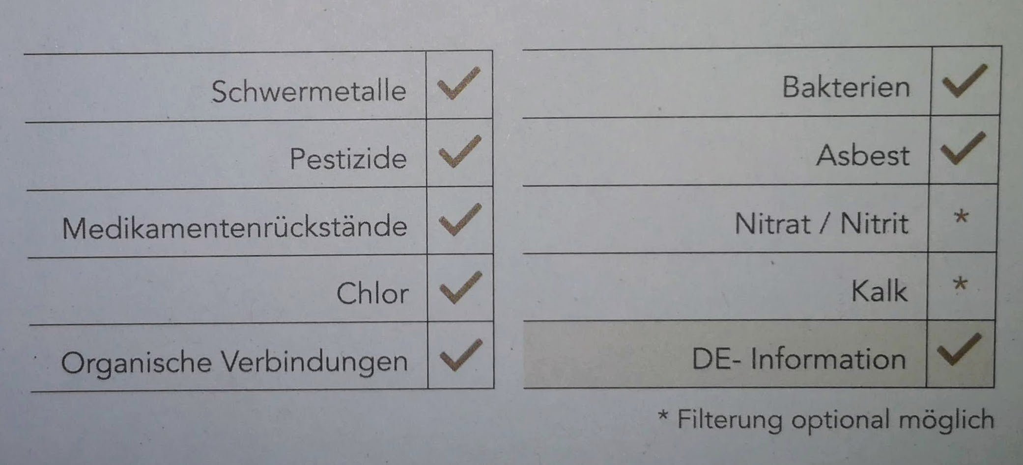 Trinkwasserfilter Modell Auftisch ohne Filterpatrone zum Filtern von Wasser - HaushaltHumanum Kornkammer Natur