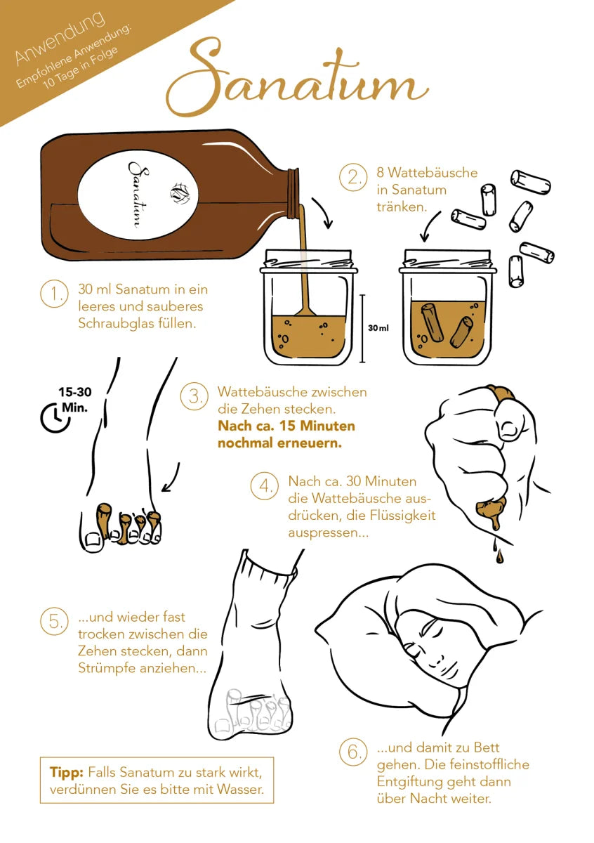 SANATUM ... eine alte Heilkunst? Anwendung Anleitung