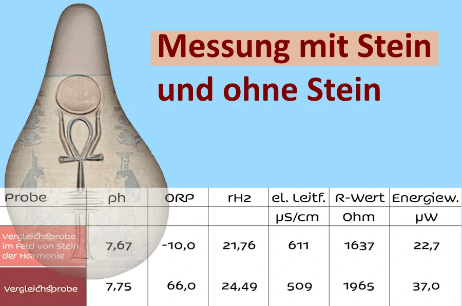 Stein der Harmonie - Wohlfühlen - Lebensgold - Kornkammer Natur - Messwerte