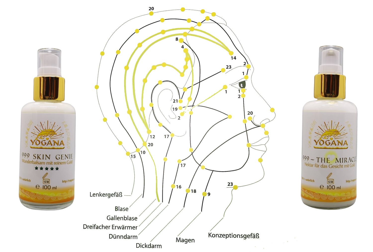 Yogana Cremen für das ganze Gesicht