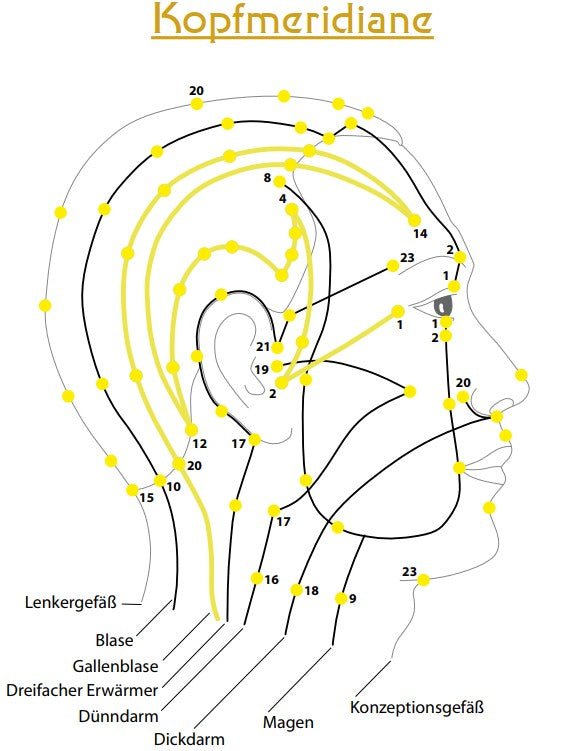 999 Cosmic Crown Haarboden - Energetikum - HaarprodukteYogana Kornkammer Natur