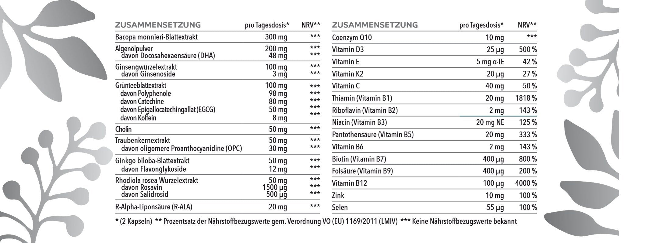 Gedächtnis* Komplex mit Ginkgo Extrakt - 120 Kapseln Zusammensetzung Unimedica