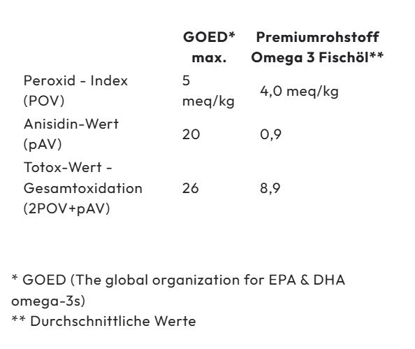 Omega 3, Premium Fischoel mit 400 mg EPA bild Totox-Wert