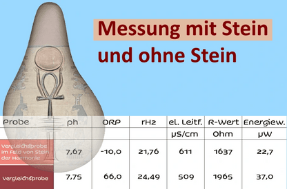 Stein der Harmonie - Wohlfühlen - Lebensgold - Kornkammer Natur - Messwerte