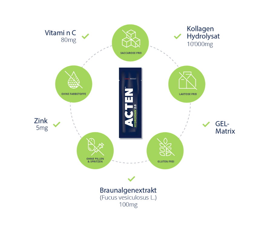 Acten Gel Kornkammer Natur Arthrose Körper Mann Frau Knochen Gelenke Bewegung Kornkammer Natur Vorteile Vitamin Zink Kollagen Gel Braunalgen